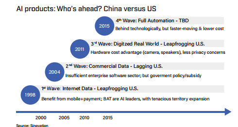 中国人工智能产业白皮书