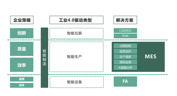 MES产品标准化和实施为何如此难？（1）难点在哪？