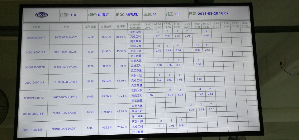 成翰科技&东莞龙杰电子MES项目二期成功验收