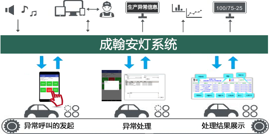 安灯系统在企业生产管理的作用分析