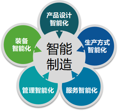 MES系统是什么，它的功能模块包括哪些，采集数据和过程控制如何实现？