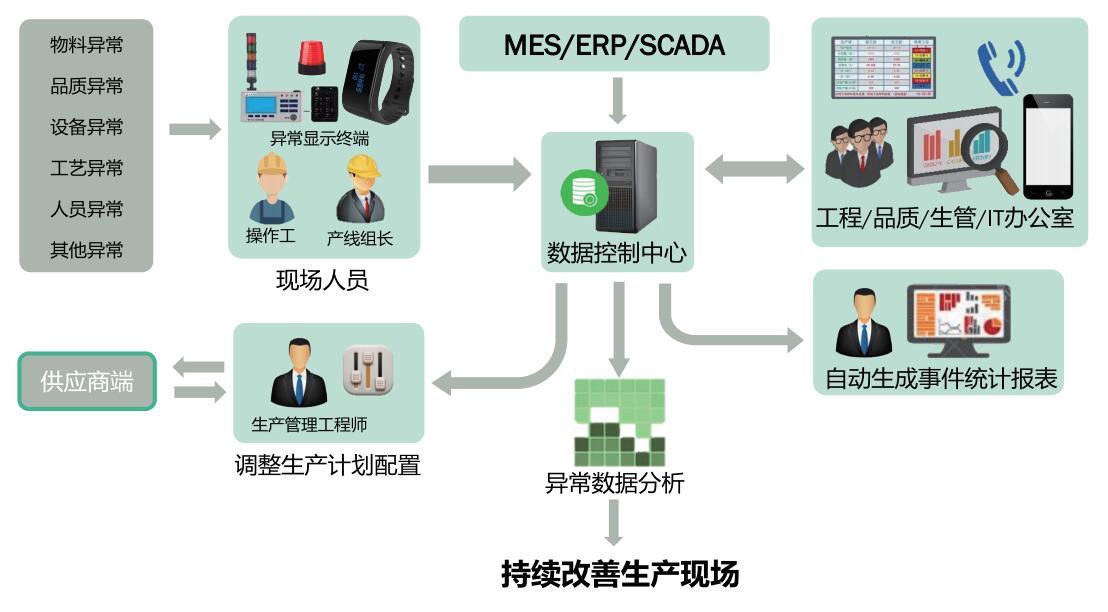 智能安灯系统结构图.jpg