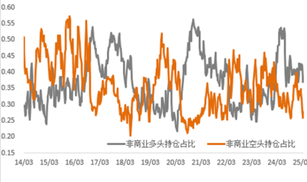 上海的股票配资 通胀支撑与关税预期改善双重利好，铜价上行、金价再创新高