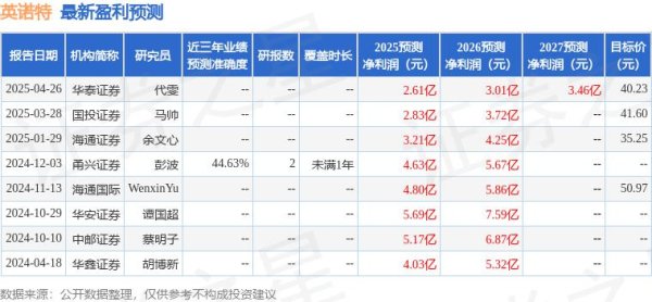 专业股票配资资讯网官网 华安证券：给予英诺特买入评级