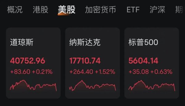 线上股票配资炒股 美股尾盘突变！美关税政策有变