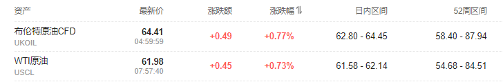 风险提示及免责条款